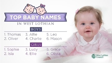 The most popular boys' and girls' names in West Lothian last year Icon