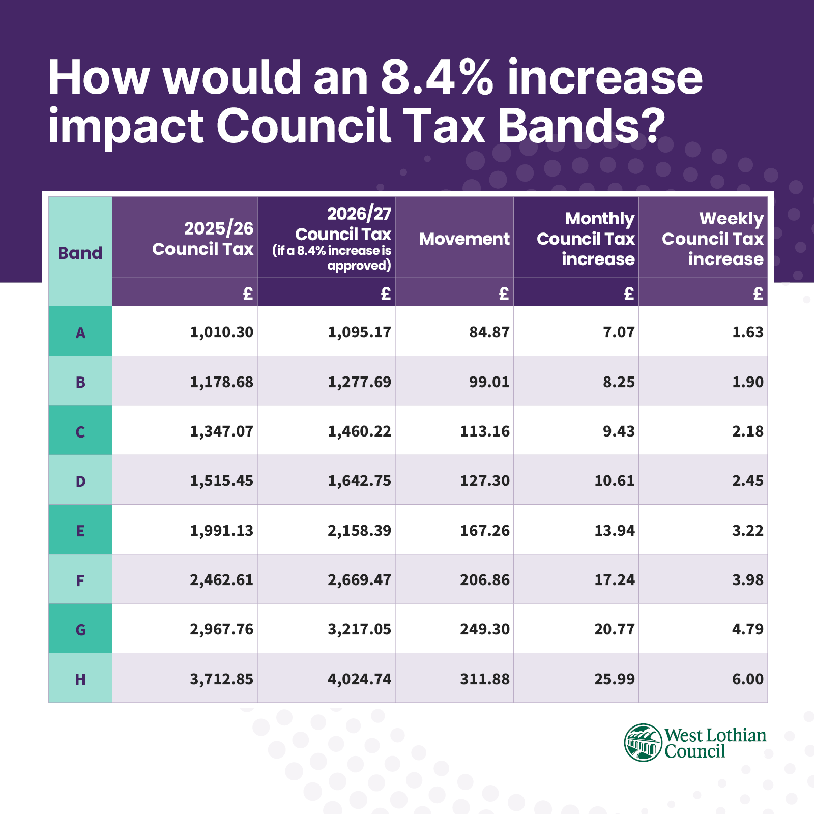 Council Tax proposals set out Icon